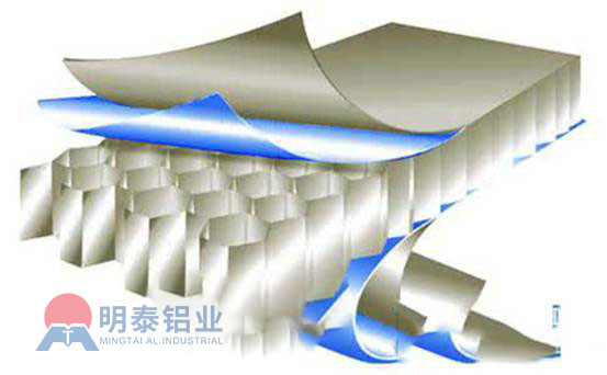 3003蜂窝铝箔生产厂家利来-LY(国际)唯一官方网站铝业
